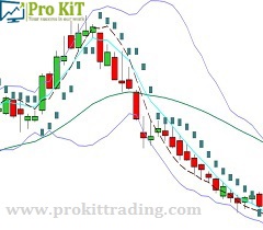 Technical Indicators