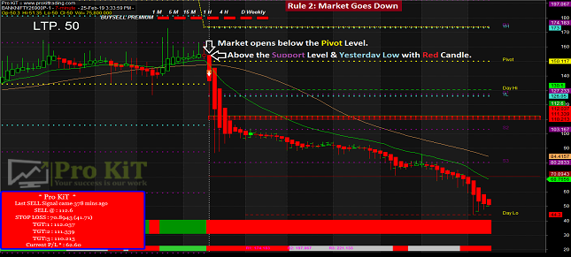 Pivot, Resistance & Support