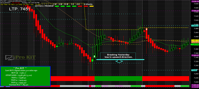 Pivot, Resistance & Support